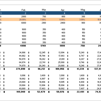 Appliances Store Excel Financial Model