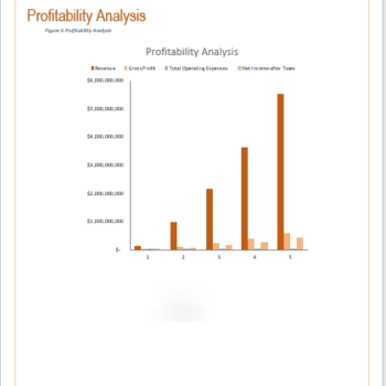 Art Gallery Business Plan