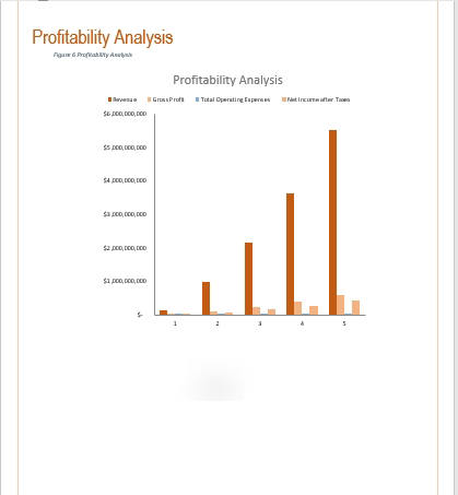 Art Gallery Business Plan