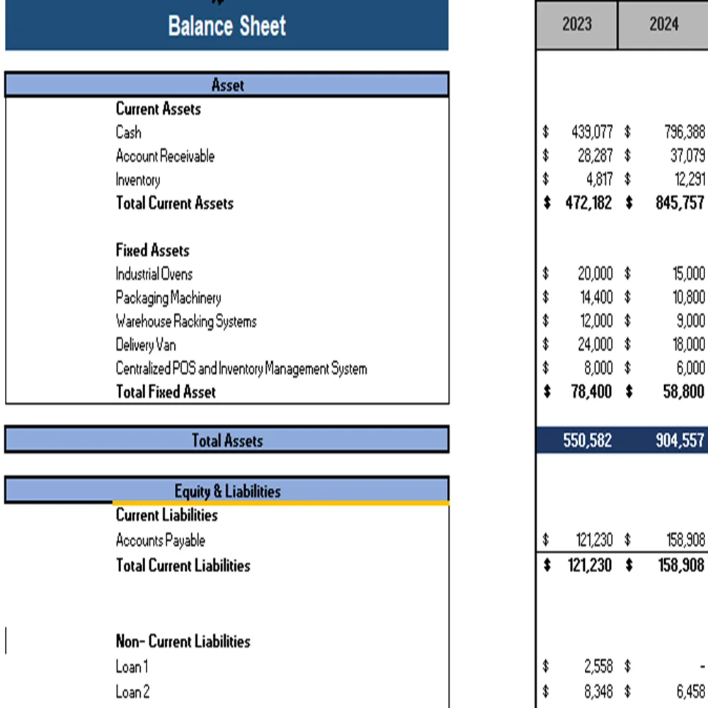 Balance Sheet Projection Baking Subscription Box Excel Financial Model Projection Template - Balance Sheet Projection
