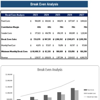 Baking Subscription Box Excel Financial Model Projection Template - Breakeven Analysis