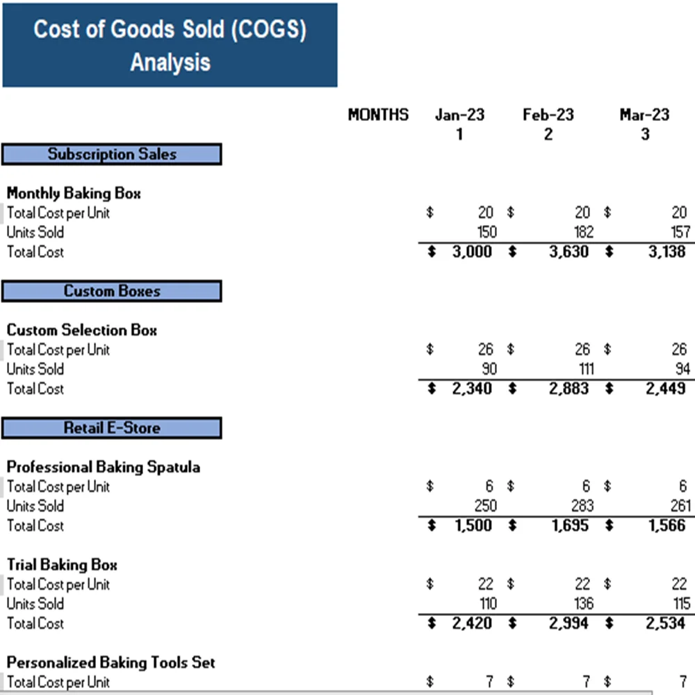 COGS Analysis Baking Subscription Box Excel Financial Model Projection Template - COGS Analysis