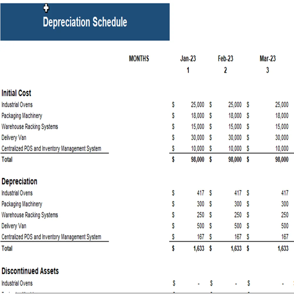 Depreciation Schedule Baking Subscription Box Excel Financial Model Projection Template -Depreciation Schedule