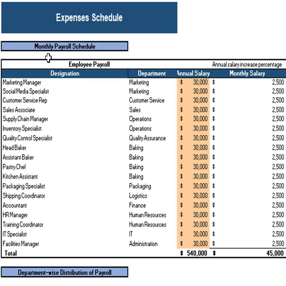 Expenses Schedule Baking Subscription Box Excel Financial Model Projection Template - Expenses Schedule