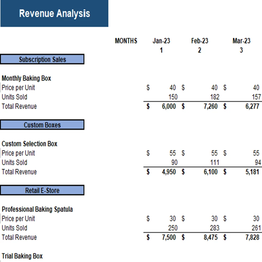 Revenue Analysis Baking Subscription Box Excel Financial Model Projection Template - Revenue Analysis