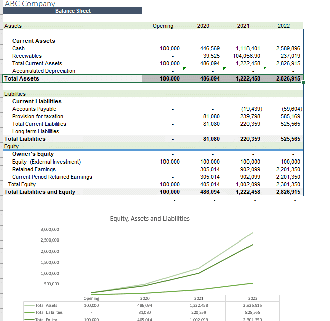 Content Management Software Excel Financial Model