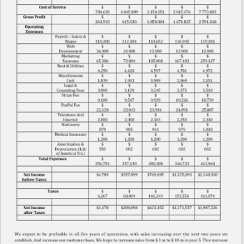 Barber Shop Business Plan