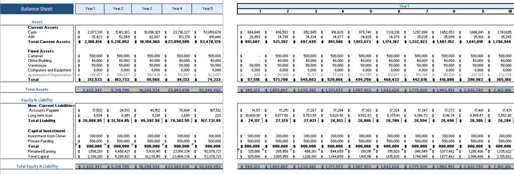 Homeware Marketplace Financial Model