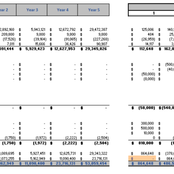 Homeware Marketplace Financial Model
