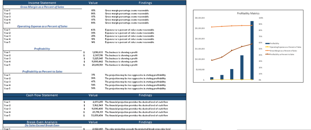 Homeware Marketplace Financial Model