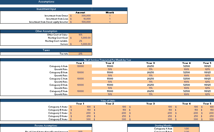 Homeware Marketplace Financial Model
