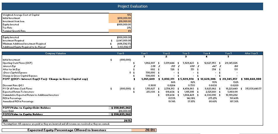 Homeware Marketplace Financial Model