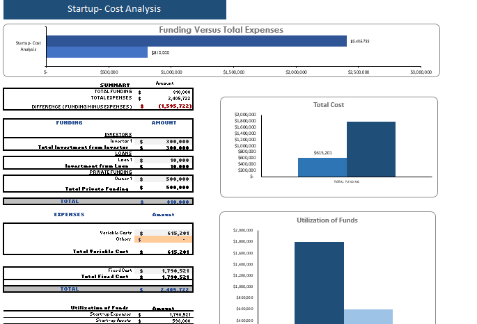 Homeware Marketplace Financial Model