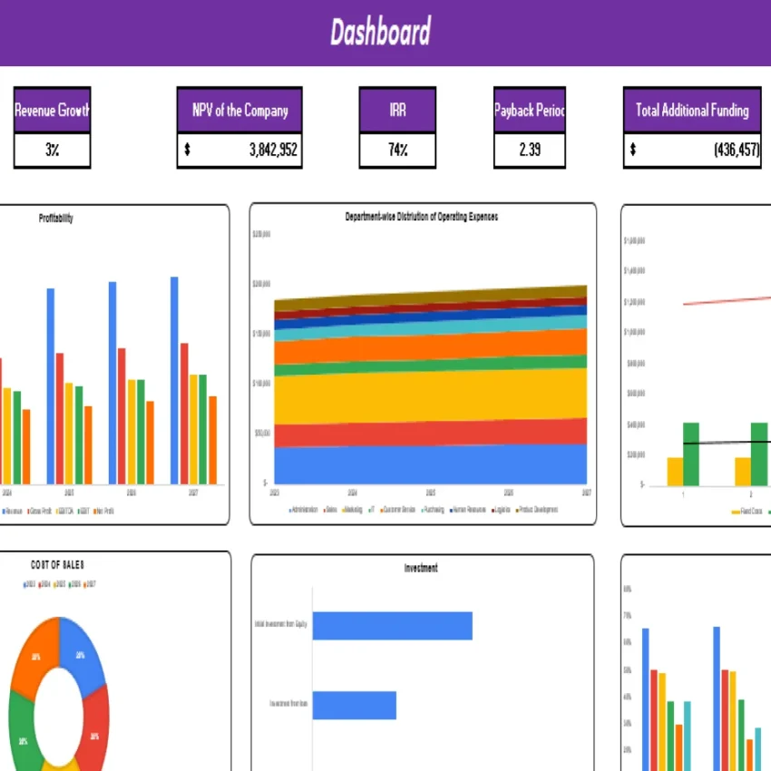 Beauty and Health Marketplace Excel Financial Model Projection Template - Dashboard
