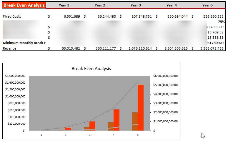 Books and Brews Excel Financial Model