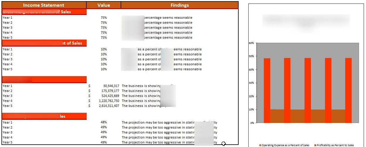 Books and Brews Excel Financial Model
