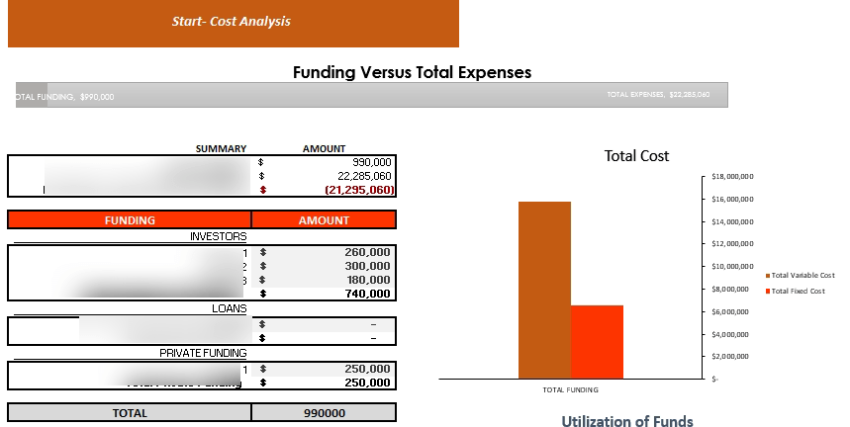 Books and Brews Excel Financial Model