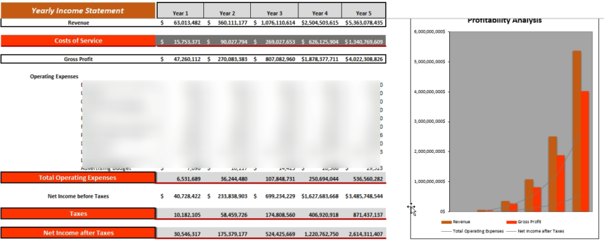 Books and Brews Excel Financial Model