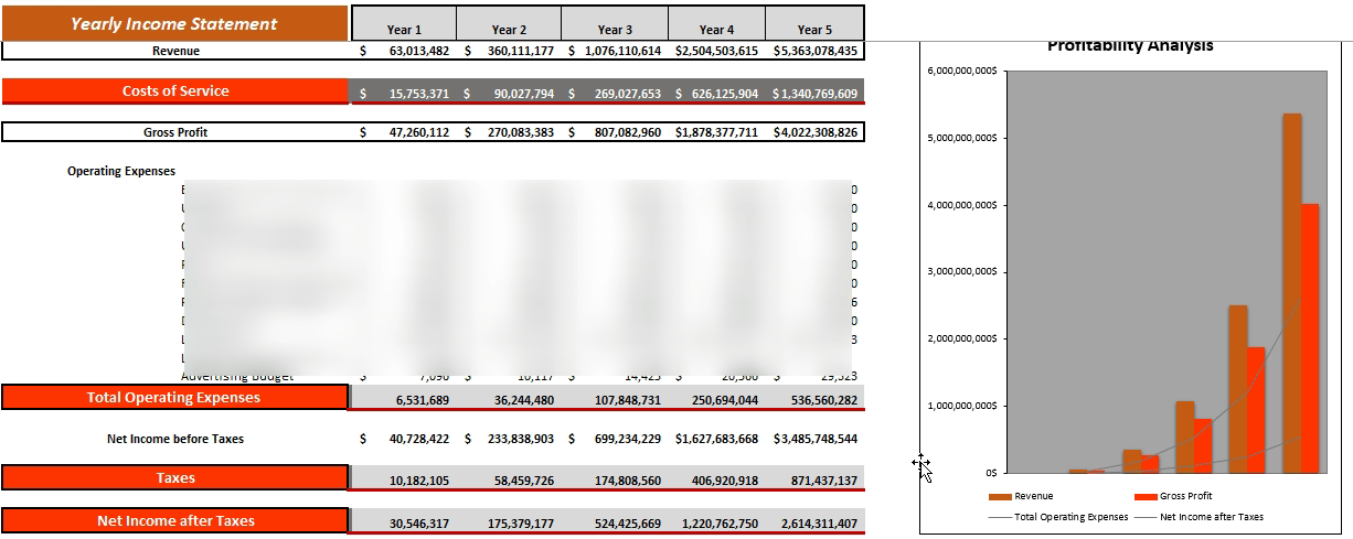 Books and Brews Excel Financial Model