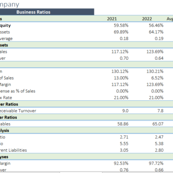 Content Management Software Excel Financial Model