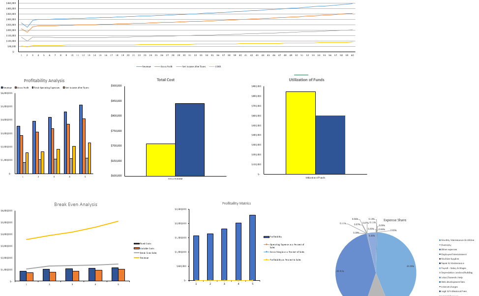 Carpet-Cleaning-Excel-Financial-Model-Dashboard.png
