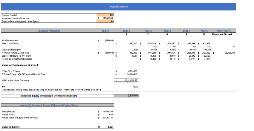 Carpet-Cleaning-Excel-Financial-Model-Project-Evaluation.png