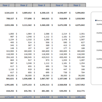 Carpet Cleaning Excel Financial Model - Image 11