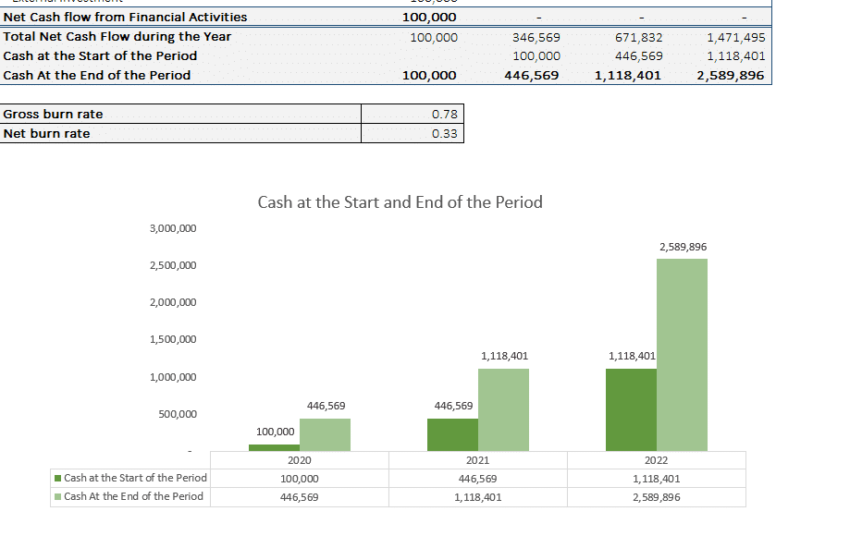 Content Management Software Excel Financial Model