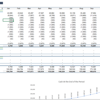 Content Management Software Excel Financial Model