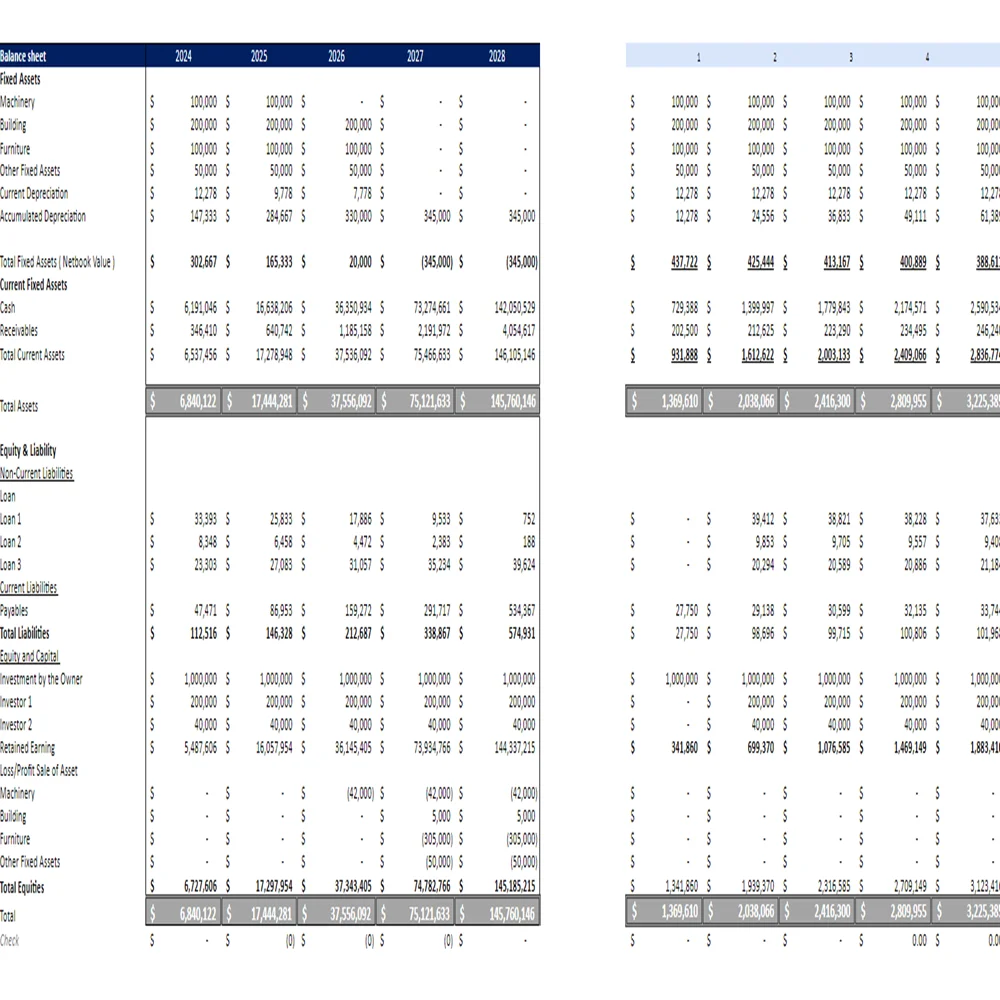 Chocolate Store Financial Model - Balance Sheet