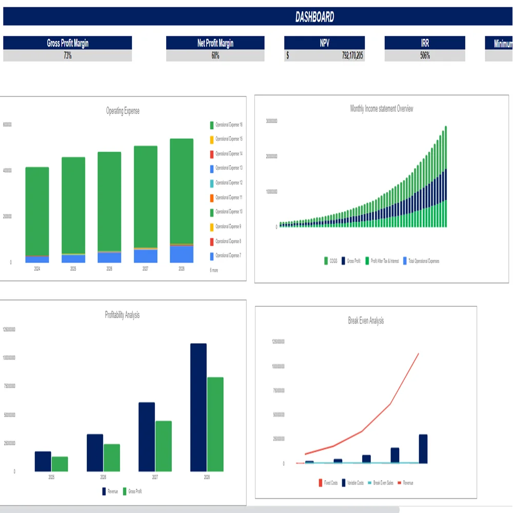 Chocolate Store Financial Model - Dashboard