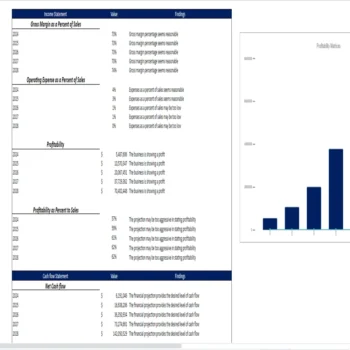 Chocolate Store Financial Model - Diagnostics