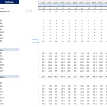 Chocolate Store Financial Model - Revenue Analysis