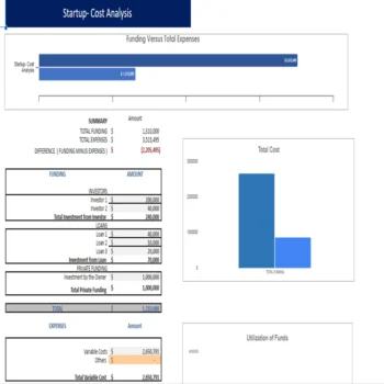 Chocolate Store Financial Model - Startup Summary