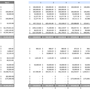 Communication Relation Agency Excel Financial Model Template - Image 2