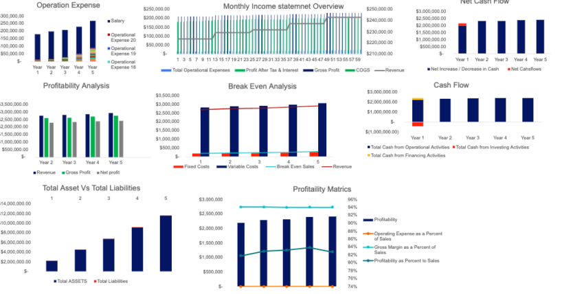 Crafts Training Excel Financial Model