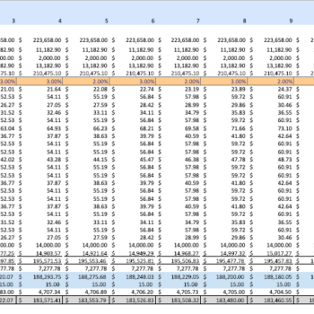 Crafts Training Excel Financial Model