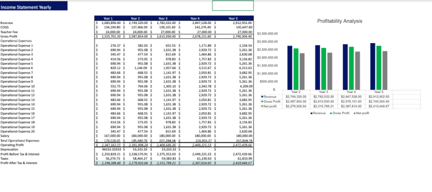 Crafts Training Excel Financial Model