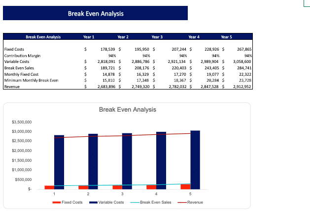 Crafts Training Excel Financial Model