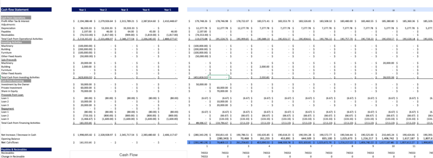 Crafts Training Excel Financial Model
