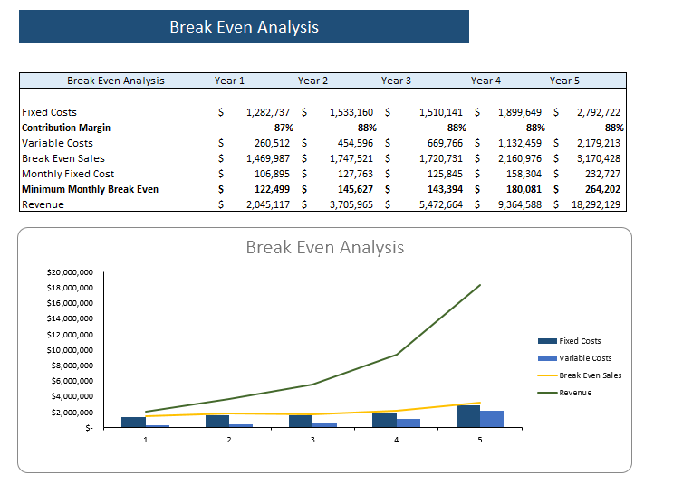 Data-Analytics-Excel-Financial-Model-Break-even-Analysis.png