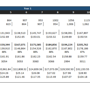 Data-Analytics-Excel-Financial-Model-CAC.png