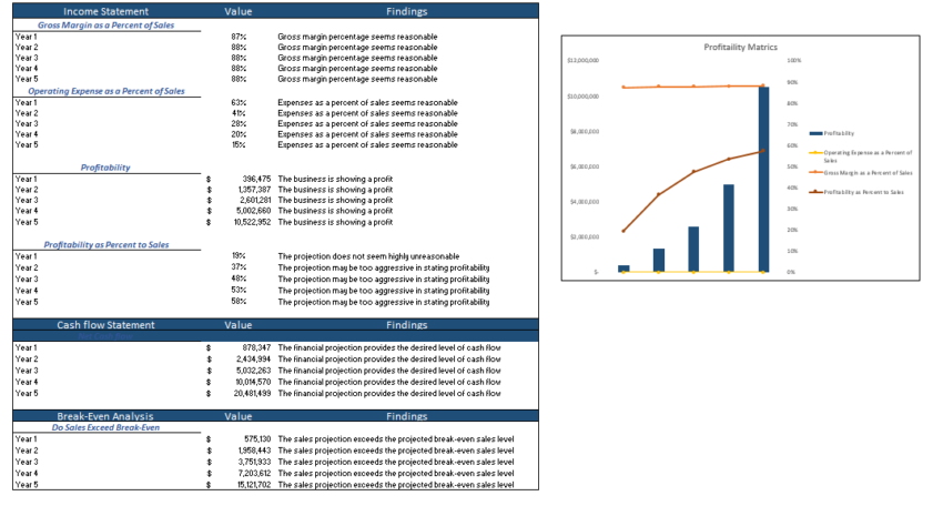 Data-Analytics-Excel-Financial-Model-Daignostic-Sheet.png