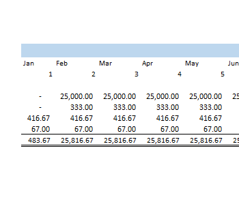 Data-Analytics-Excel-Financial-Model-Depreciation.png