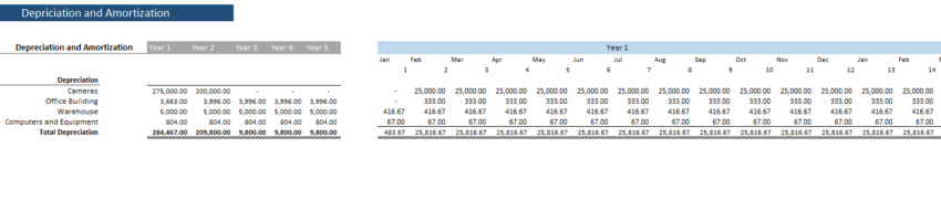 Data-Analytics-Excel-Financial-Model-Depreciation.png
