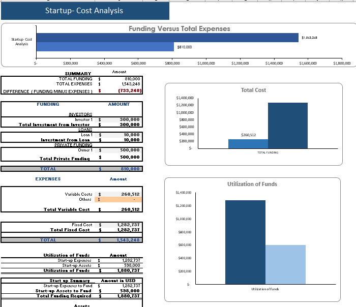 Data Analytics Software Financial Model