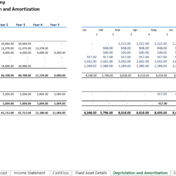 e-Learning Platform Excel Financial Model