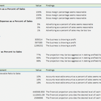 Content Management Software Excel Financial Model