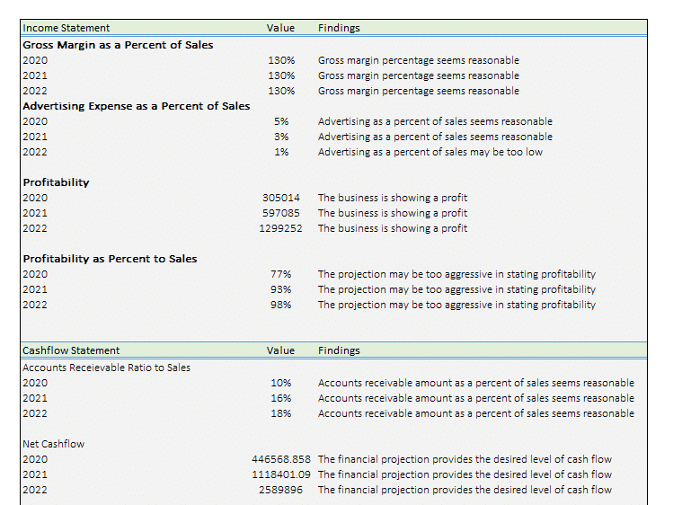 Content Management Software Excel Financial Model