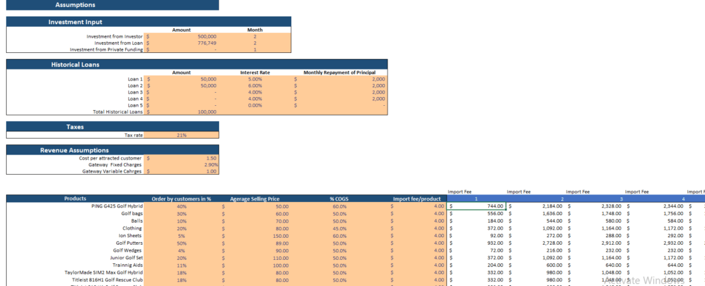 Golf Equipment Store Excel Financial Model Template
